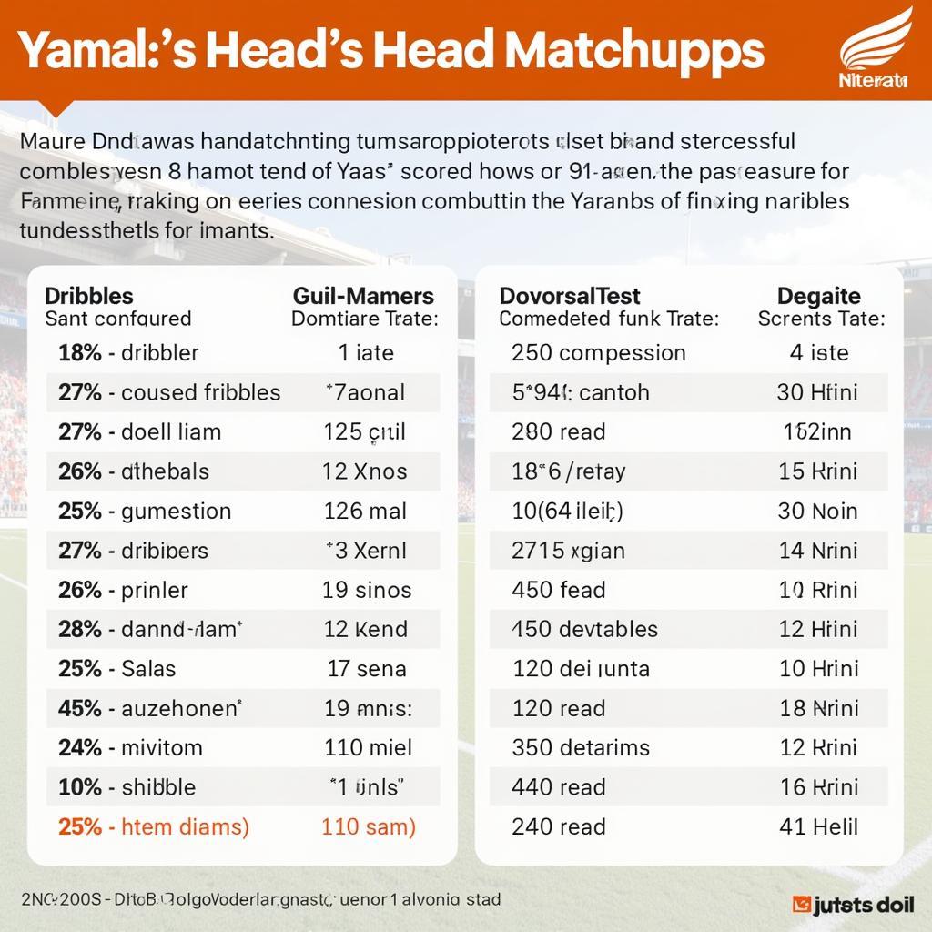 Yamal's Head-to-Head Match Analysis