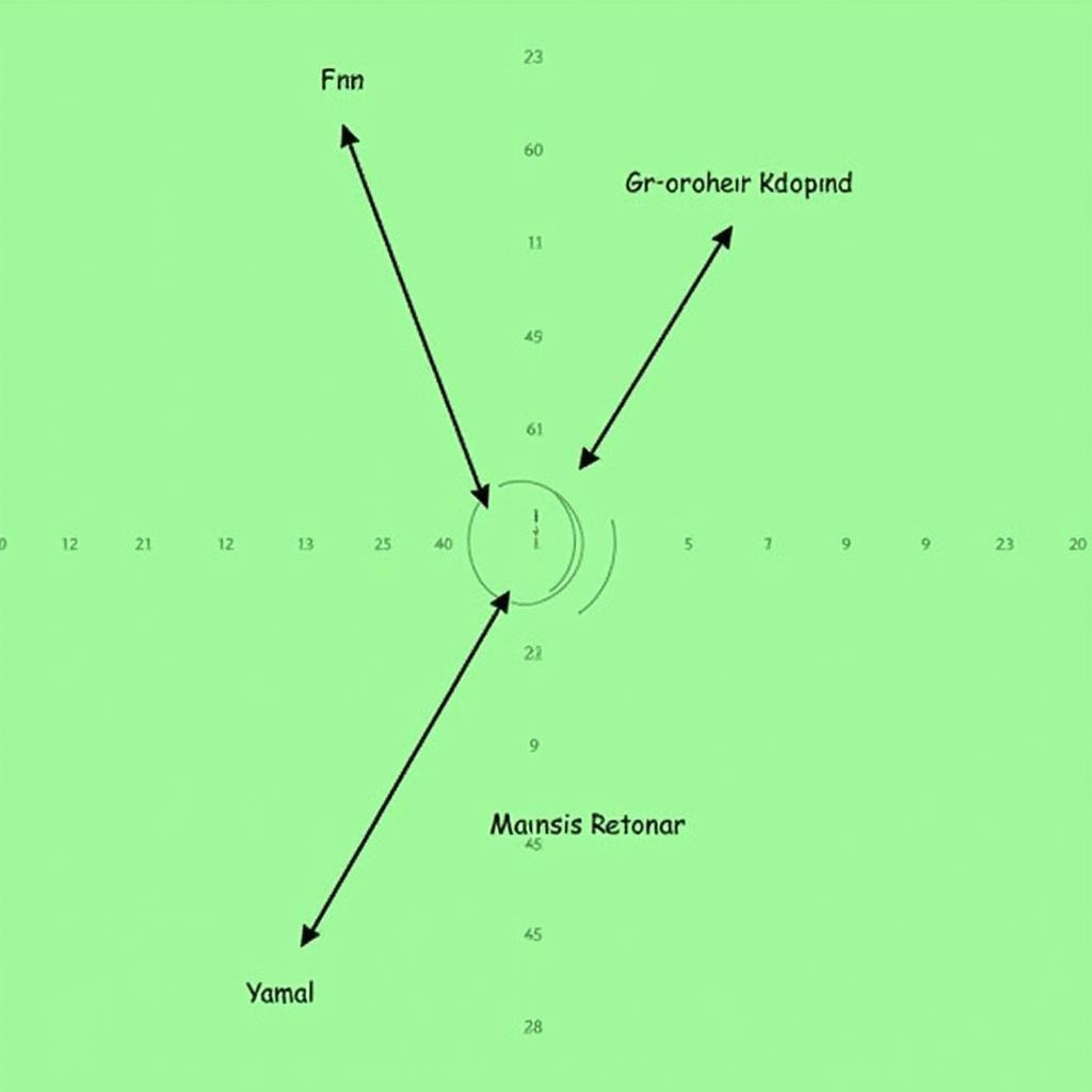 Analyzing Yamal's Passing Distance